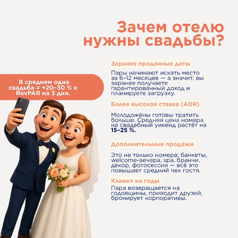 Сколько стоит одно громкое «Да!»? Подсказка: +20–30 % к RevPAR всего за три дня — если отель умеет… — карточка 2