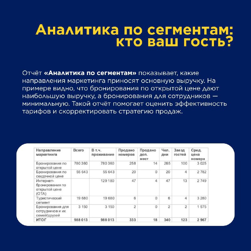 Аналитика по сегментам — карточка 5