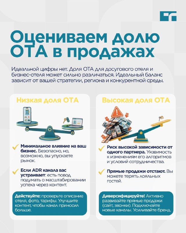 Отчет для анализа OTA . — карточка 2