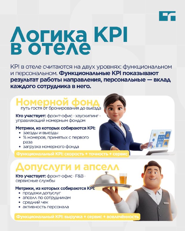 Какие отчеты в 1С:Отель помогают собрать  KPI — карточка 4
