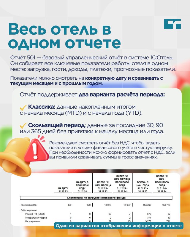 Обзор отчета 501 — карточка 2