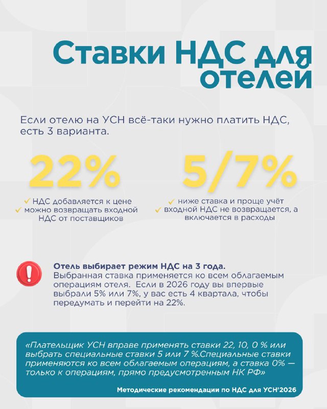 НДС для отелей на УСН. — карточка 5