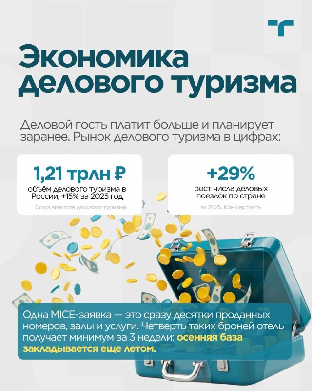 Возможности системы для комплексного управления деловыми заездами. — карточка 2