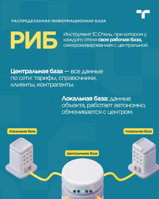 РИБ в 1С:Отель — карточка 3