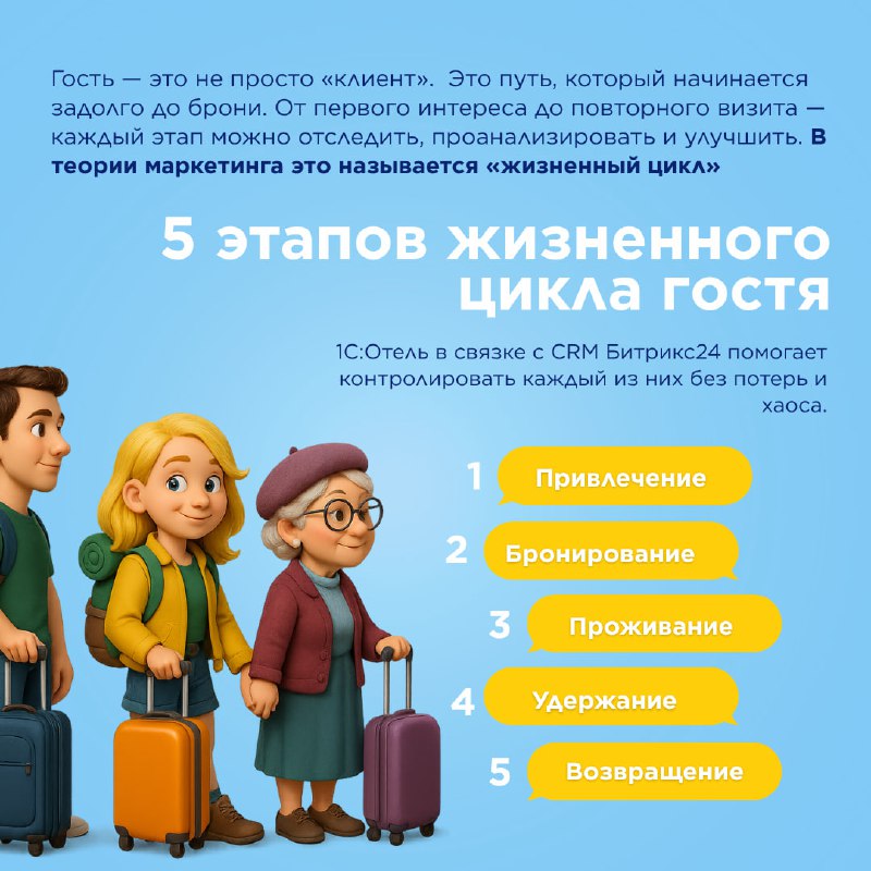 Путь гостя — карточка 2