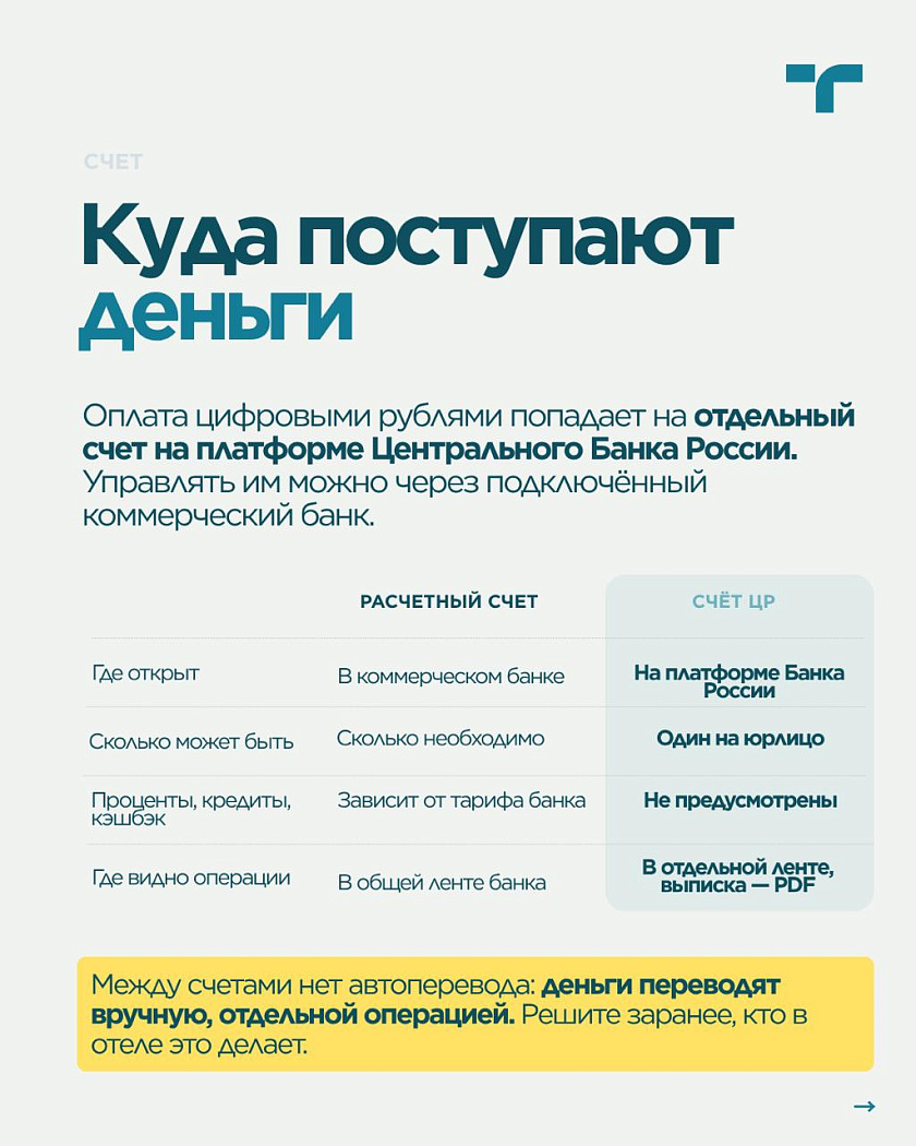 С 1 сентября 2026 года для части бизнеса уже действует обязанность принимать цифровые рубли… — карточка 5