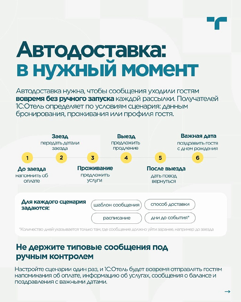 Сегодня одному гостю нужно напомнить об оплате, другому отправить информацию перед заездом… — карточка 4